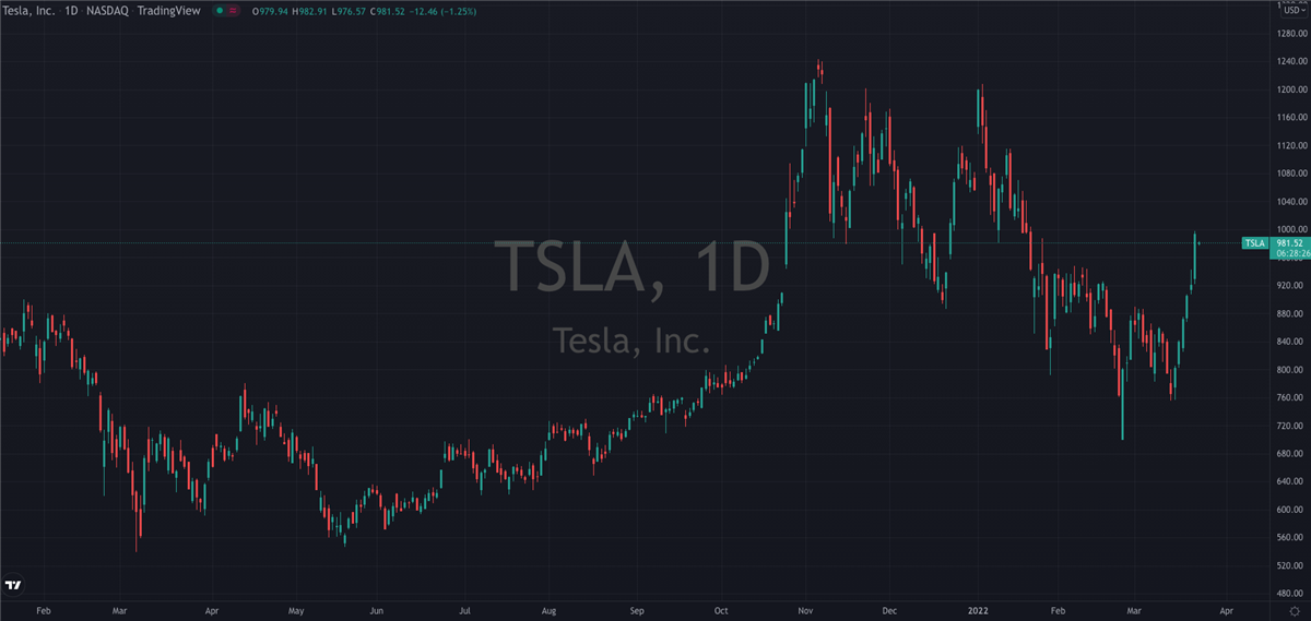 Making Sense Of Tesla’s (NASDAQ: TSLA) Earnings